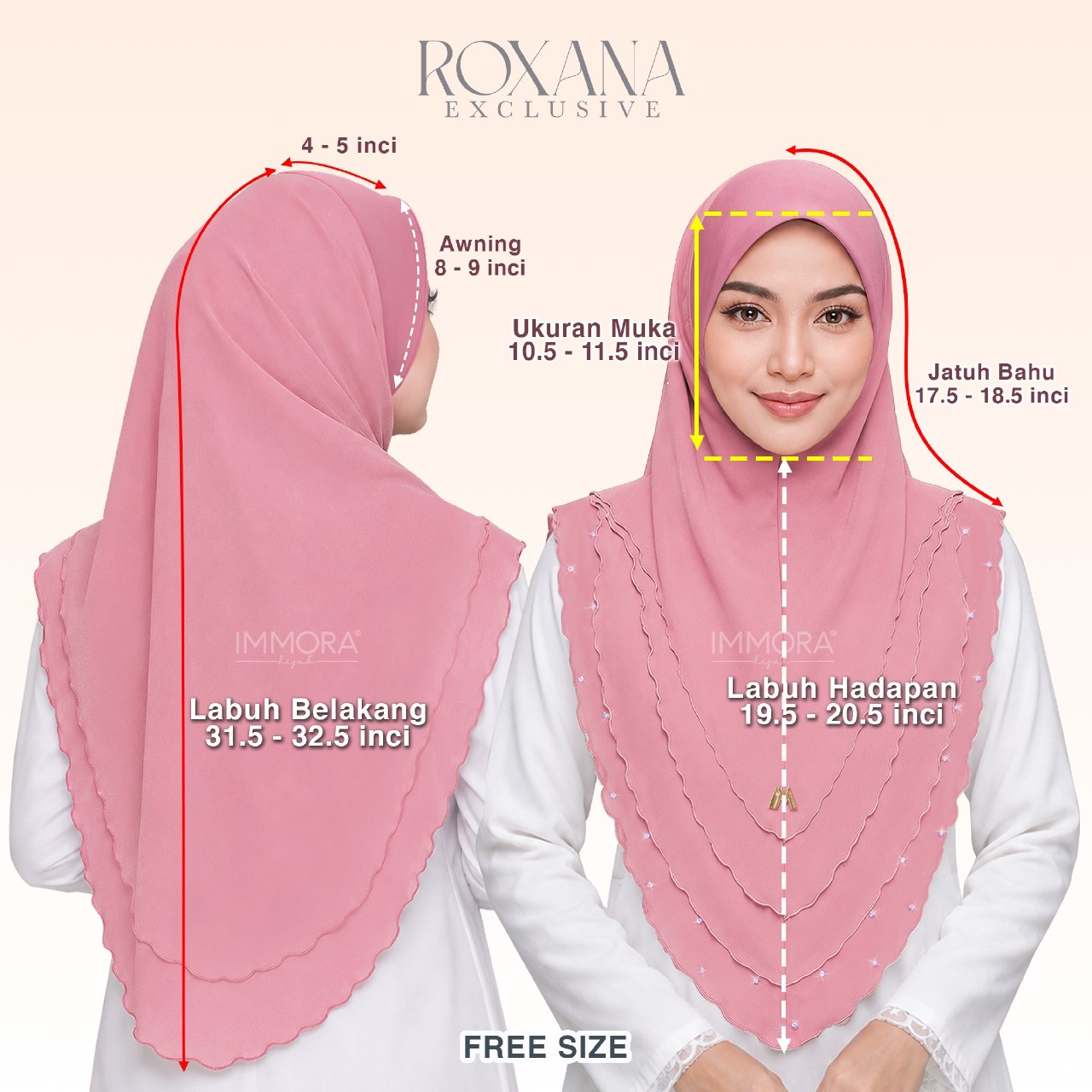 Panduan Ukuran Pada Model