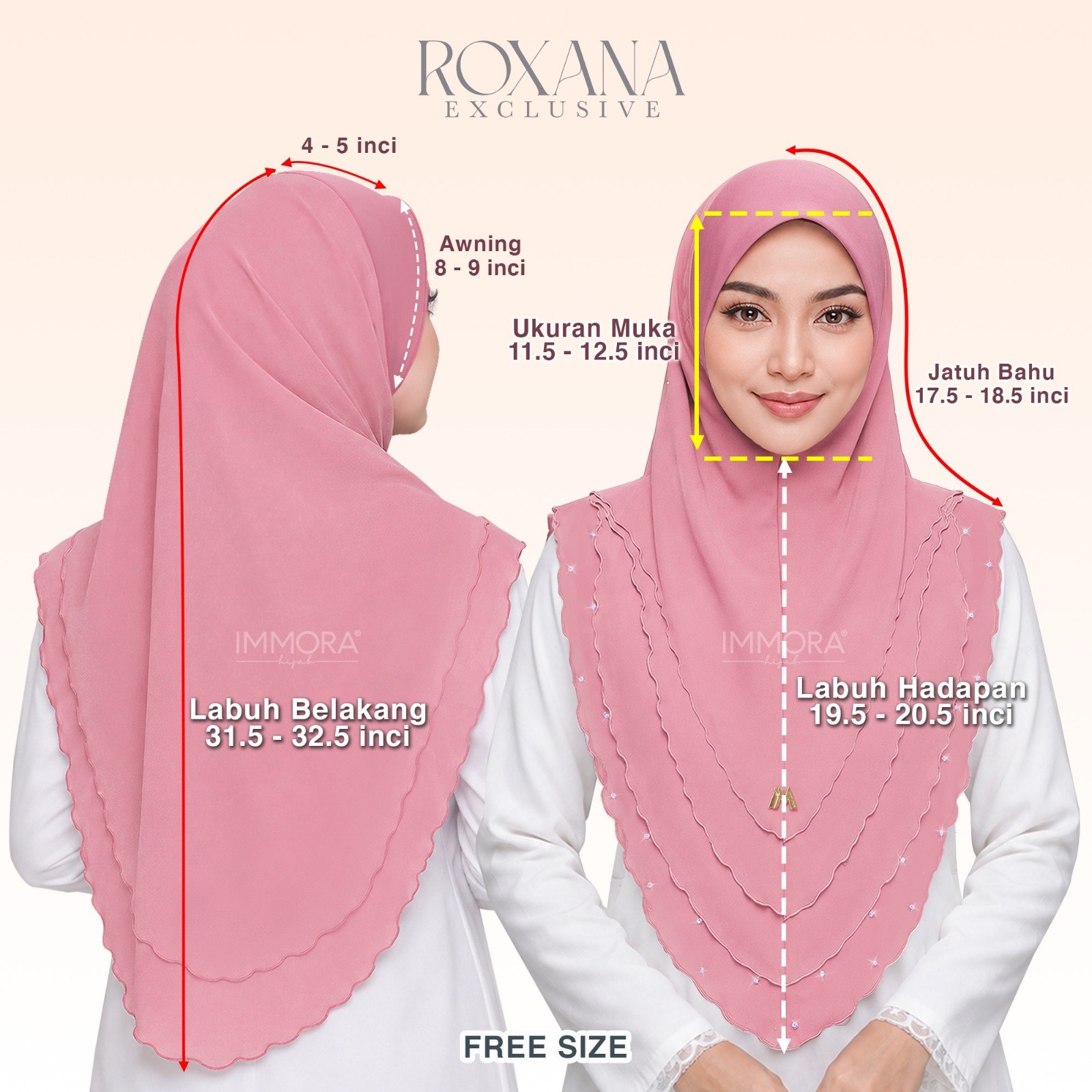 Panduan Ukuran Pada Model